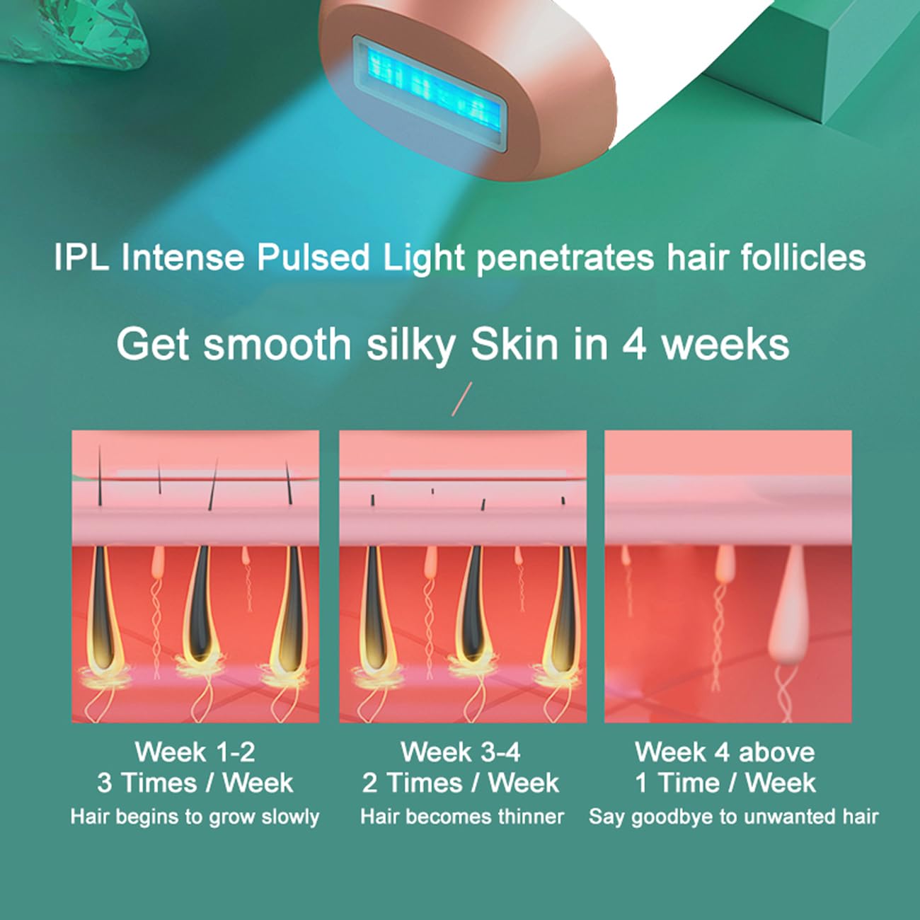 At-Home IPL Hair Removal Device with 999,999 Flashes