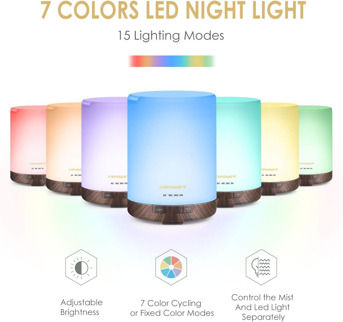 300ml Ultrasonic Essential Oil Diffuser with LED Night Light & Auto Shut-Off