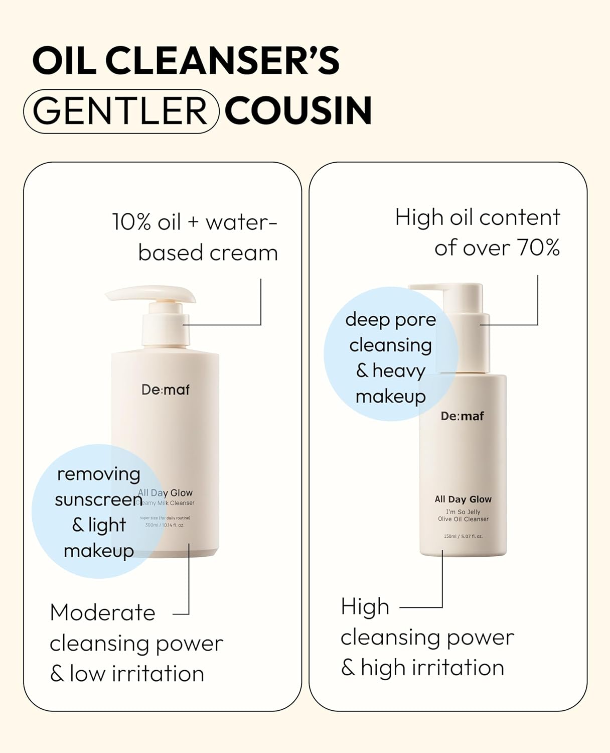 Creamy Milk Facial Cleanser with Hyaluronic Acid & Ceramides