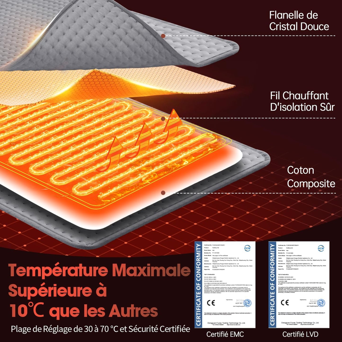 XXL 20x40 Electric Heating Pad with Auto Shut-Off & 6 Heat Settings